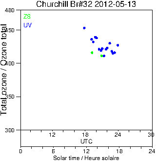 2012/20120513.Brewer.MKIV.032.MSC.png