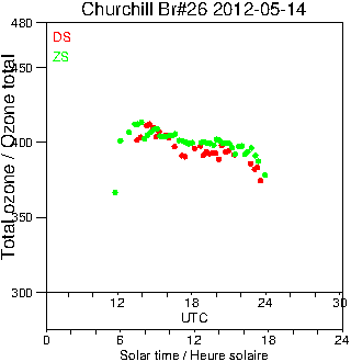 2012/20120514.Brewer.MKII.026.MSC.png