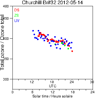 2012/20120514.Brewer.MKIV.032.MSC.png