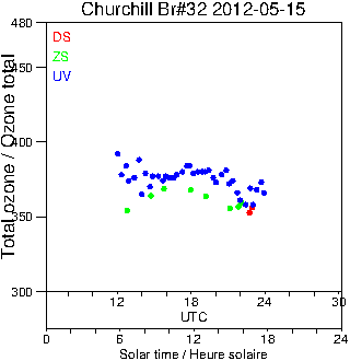 2012/20120515.Brewer.MKIV.032.MSC.png