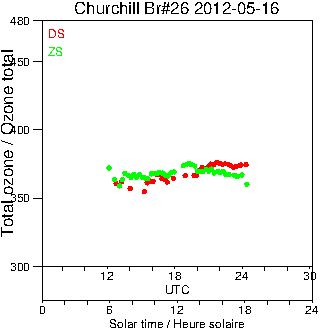 2012/20120516.Brewer.MKII.026.MSC.png