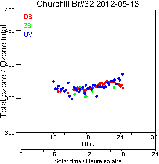 2012/20120516.Brewer.MKIV.032.MSC.png