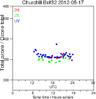 2012/20120517.Brewer.MKIV.032.MSC.png