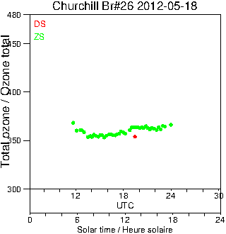 2012/20120518.Brewer.MKII.026.MSC.png