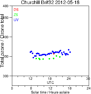 2012/20120518.Brewer.MKIV.032.MSC.png