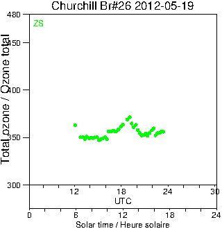 2012/20120519.Brewer.MKII.026.MSC.png