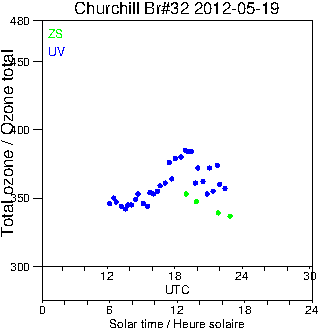 2012/20120519.Brewer.MKIV.032.MSC.png