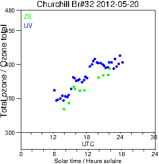 2012/20120520.Brewer.MKIV.032.MSC.png