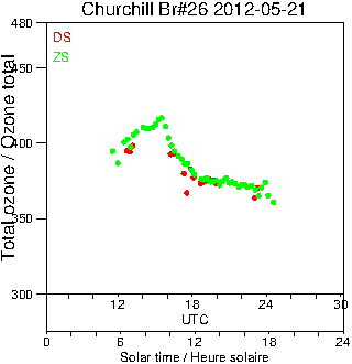 2012/20120521.Brewer.MKII.026.MSC.png