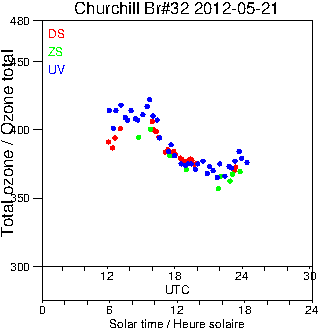 2012/20120521.Brewer.MKIV.032.MSC.png