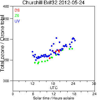 2012/20120524.Brewer.MKIV.032.MSC.png