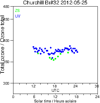 2012/20120525.Brewer.MKIV.032.MSC.png