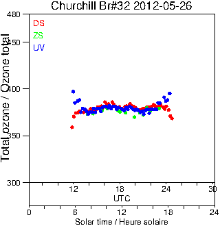 2012/20120526.Brewer.MKIV.032.MSC.png