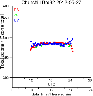 2012/20120527.Brewer.MKIV.032.MSC.png