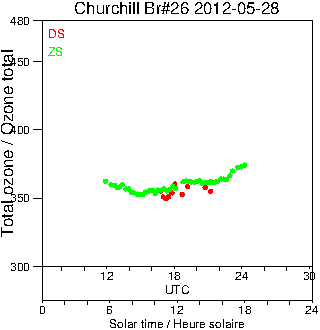 2012/20120528.Brewer.MKII.026.MSC.png