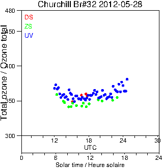 2012/20120528.Brewer.MKIV.032.MSC.png