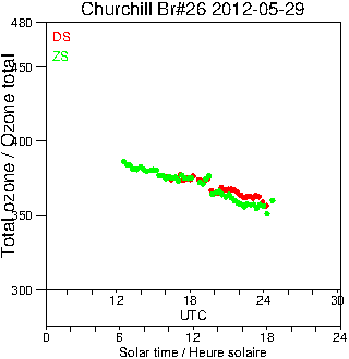 2012/20120529.Brewer.MKII.026.MSC.png