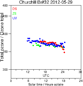 2012/20120529.Brewer.MKIV.032.MSC.png