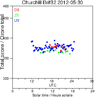 2012/20120530.Brewer.MKIV.032.MSC.png