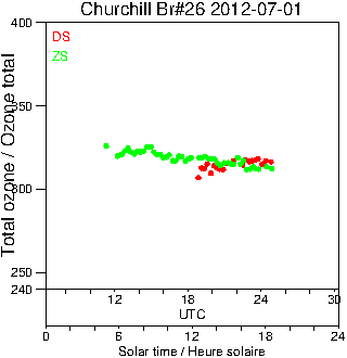 2012/20120701.Brewer.MKII.026.MSC.png