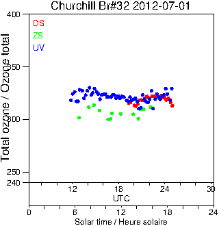 2012/20120701.Brewer.MKIV.032.MSC.png