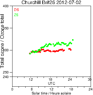 2012/20120702.Brewer.MKII.026.MSC.png