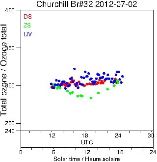 2012/20120702.Brewer.MKIV.032.MSC.png