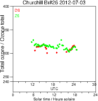 2012/20120703.Brewer.MKII.026.MSC.png