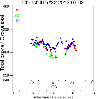 2012/20120703.Brewer.MKIV.032.MSC.png