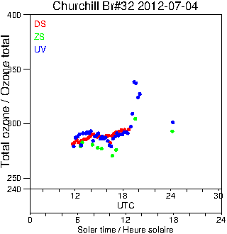 2012/20120704.Brewer.MKIV.032.MSC.png