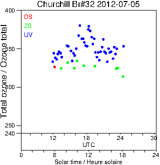 2012/20120705.Brewer.MKIV.032.MSC.png