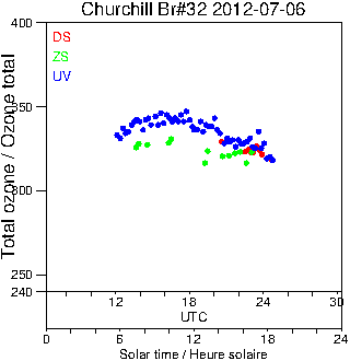 2012/20120706.Brewer.MKIV.032.MSC.png