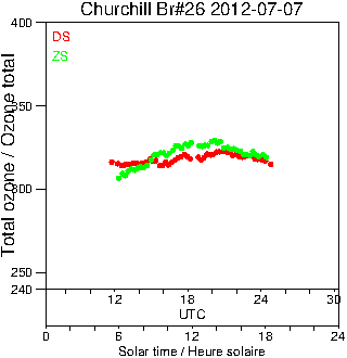 2012/20120707.Brewer.MKII.026.MSC.png