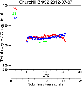 2012/20120707.Brewer.MKIV.032.MSC.png