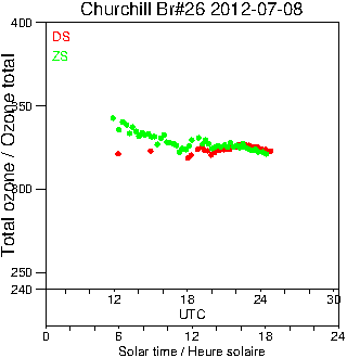 2012/20120708.Brewer.MKII.026.MSC.png