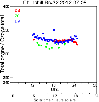 2012/20120708.Brewer.MKIV.032.MSC.png