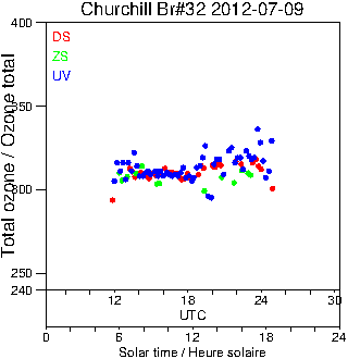 2012/20120709.Brewer.MKIV.032.MSC.png