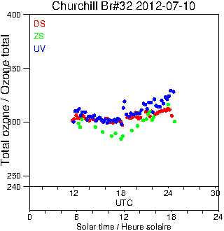 2012/20120710.Brewer.MKIV.032.MSC.png