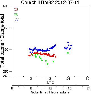 2012/20120711.Brewer.MKIV.032.MSC.png