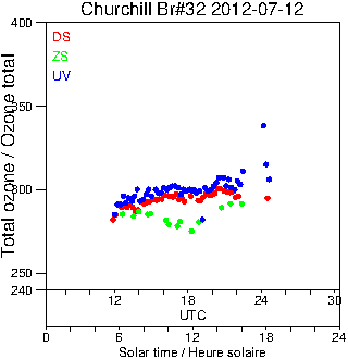 2012/20120712.Brewer.MKIV.032.MSC.png