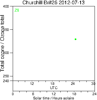 2012/20120713.Brewer.MKII.026.MSC.png