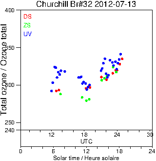 2012/20120713.Brewer.MKIV.032.MSC.png