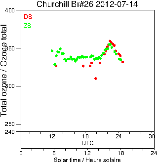 2012/20120714.Brewer.MKII.026.MSC.png