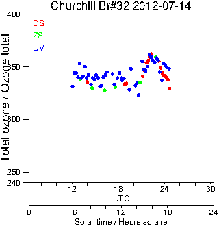 2012/20120714.Brewer.MKIV.032.MSC.png