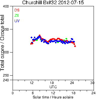 2012/20120715.Brewer.MKIV.032.MSC.png