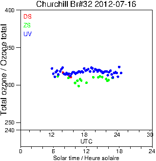 2012/20120716.Brewer.MKIV.032.MSC.png