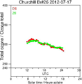 2012/20120717.Brewer.MKII.026.MSC.png