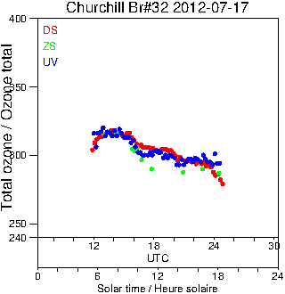 2012/20120717.Brewer.MKIV.032.MSC.png