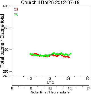 2012/20120718.Brewer.MKII.026.MSC.png