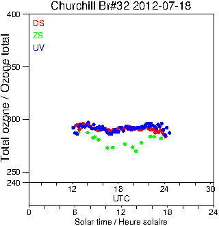 2012/20120718.Brewer.MKIV.032.MSC.png